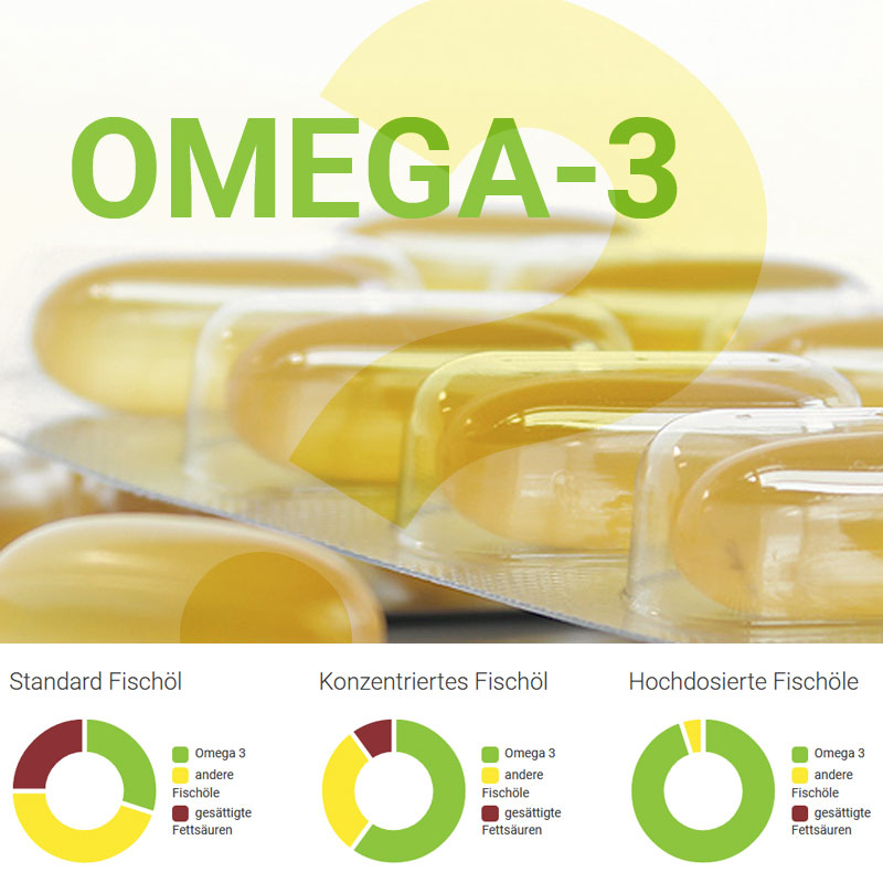 Omega 3 Fischöl